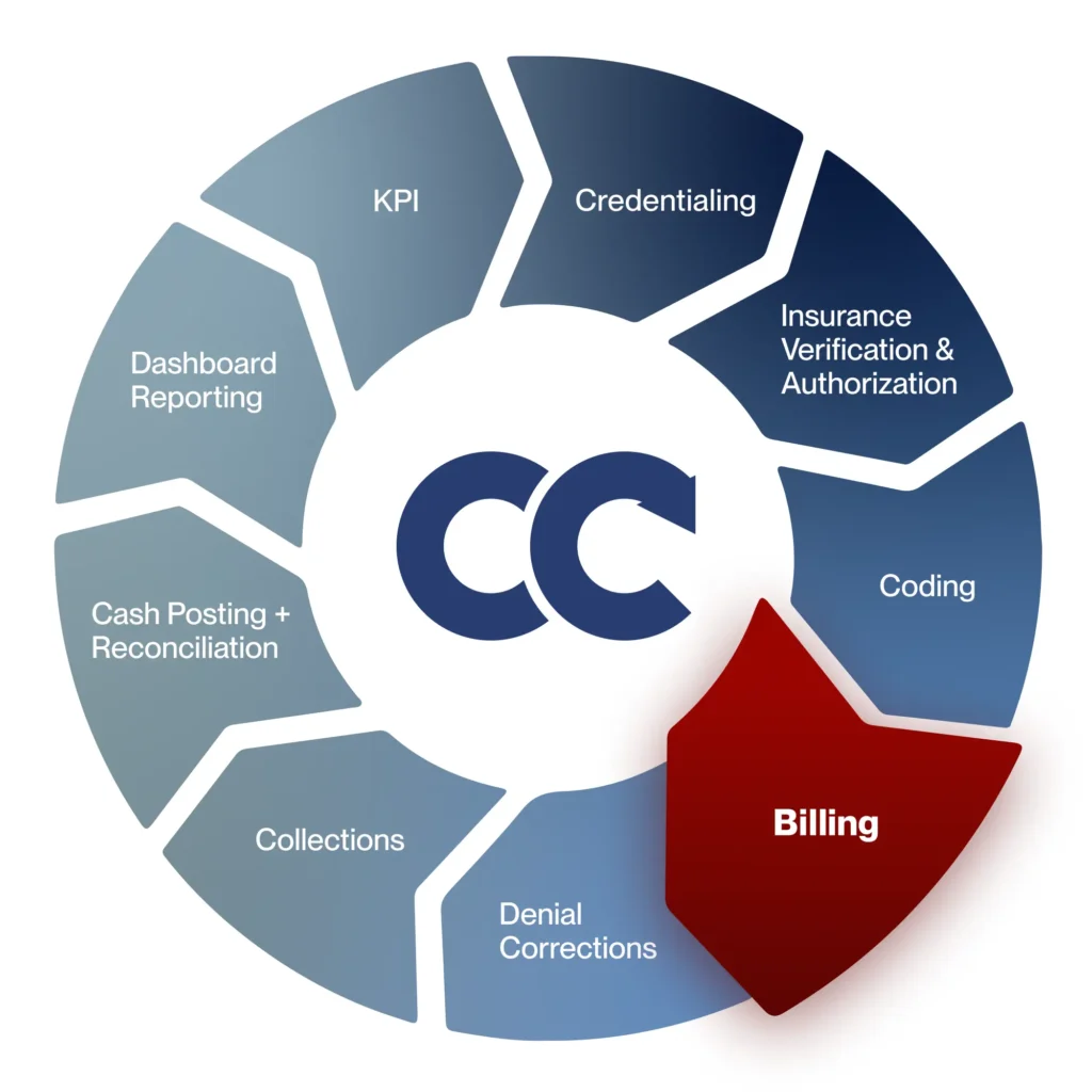 Billing - Cadence Collaborative