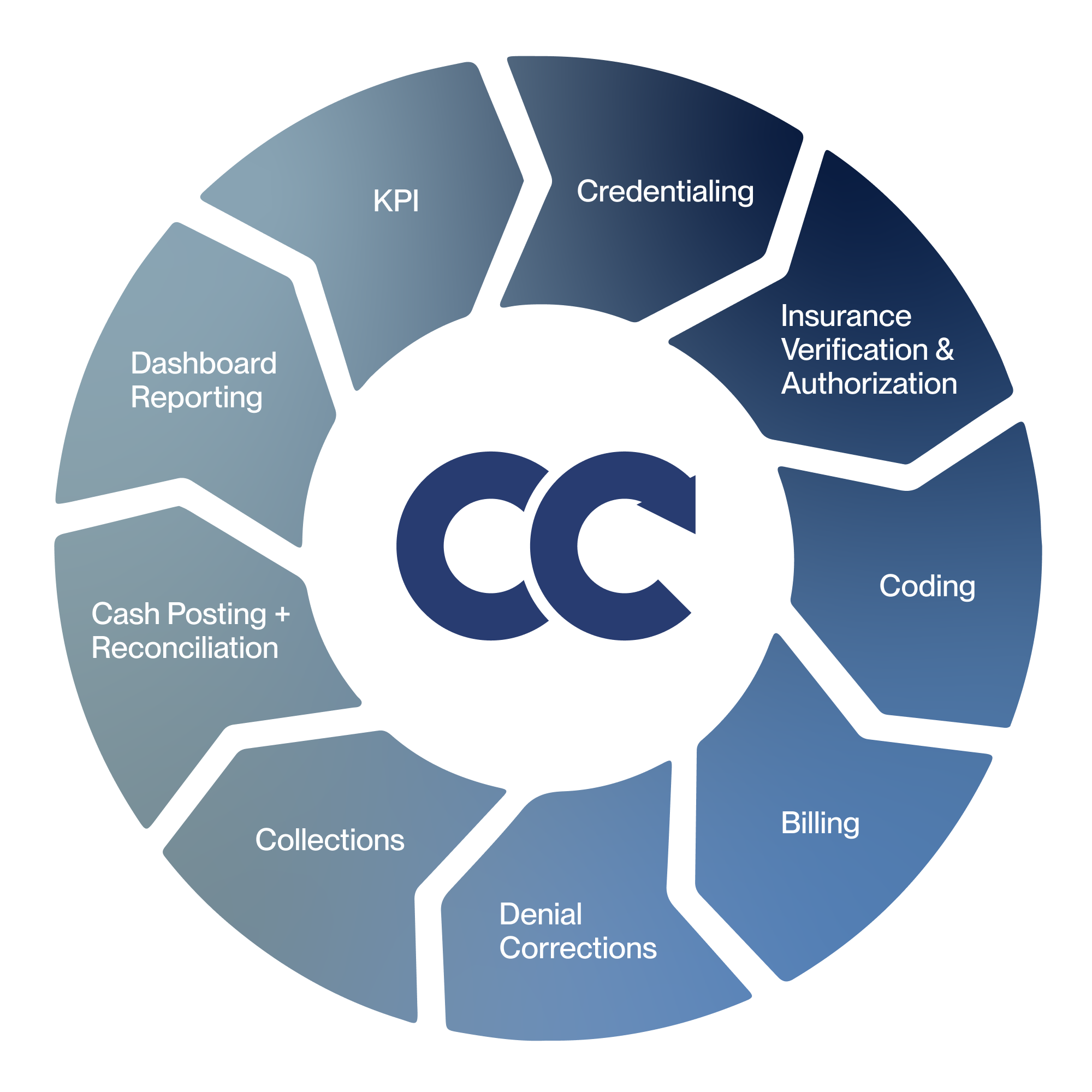 Cadence Collaborative Process Wheel 1 - Cadence Collaborative