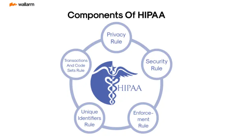 components of hipaa - Cadence Collaborative