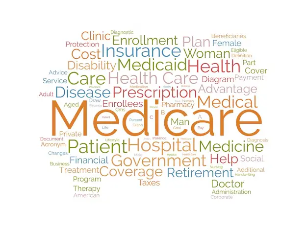 glossary medicare - Cadence Collaborative