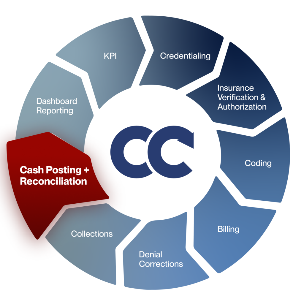 Cash Posting - Cadence Collaborative