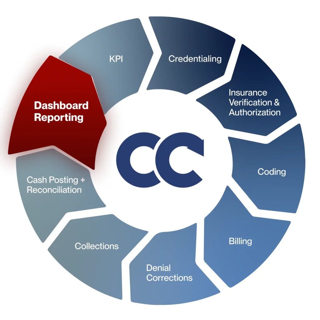 Dashboard Reporting - Cadence Collaborative