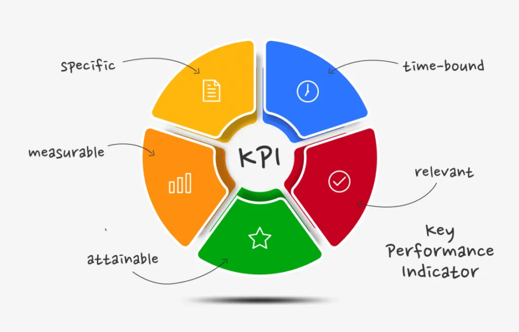 kpis - Cadence Collaborative